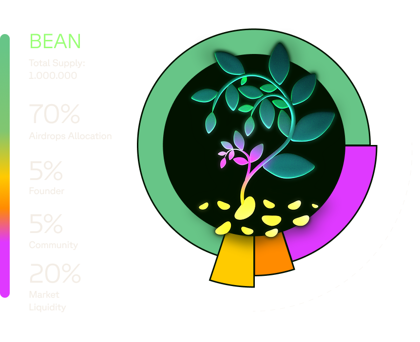 Token Supply